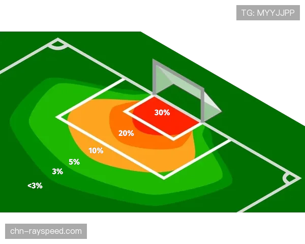 定位球分析成为足球数据公司竞争最激烈的细分领域之一